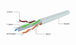 GEMBIRD UTP KABEL DRUT KAT 6 CCA ECA 305M SZARY